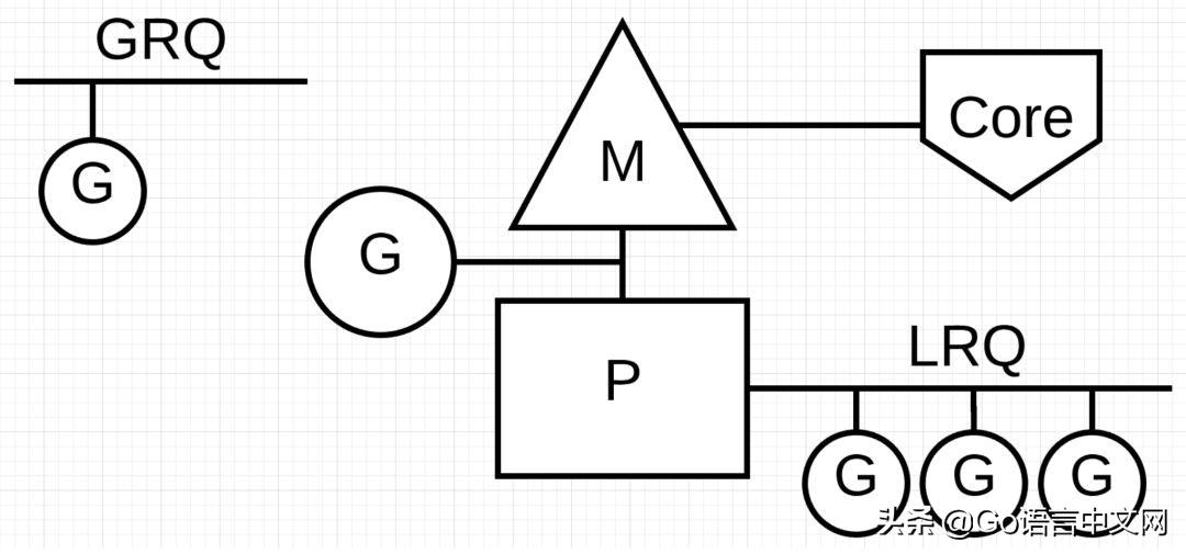 go语言面试简单问题,go语言面试题及解答