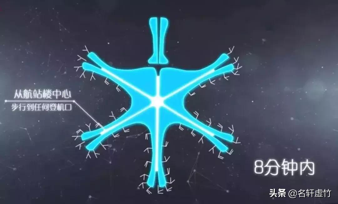 扎哈哈迪德设计了北京大兴机场,扎哈遗作北京大兴机场