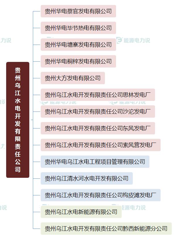 国家能源集团国华电力公司,国家能源投资集团下属电厂