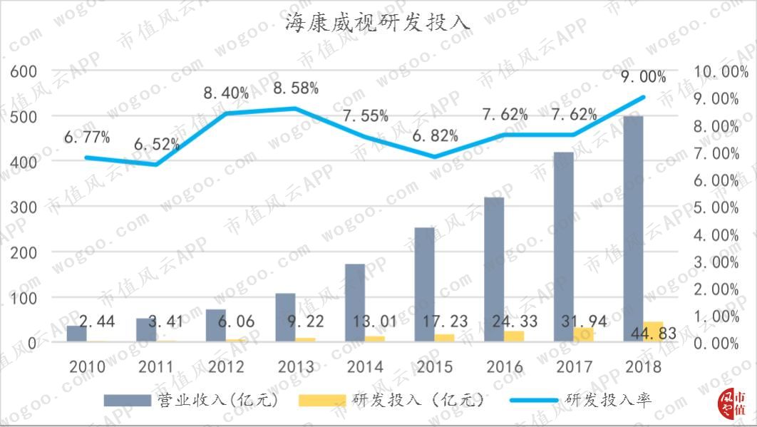 大华全方位落后于海康，“千年老二”是否还有机会*局破**？