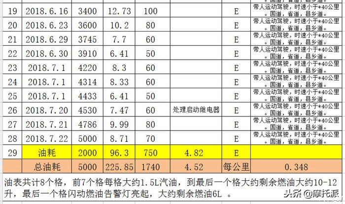 2018春风650tr-g尊享版,春风650tr-g尊享版的测评