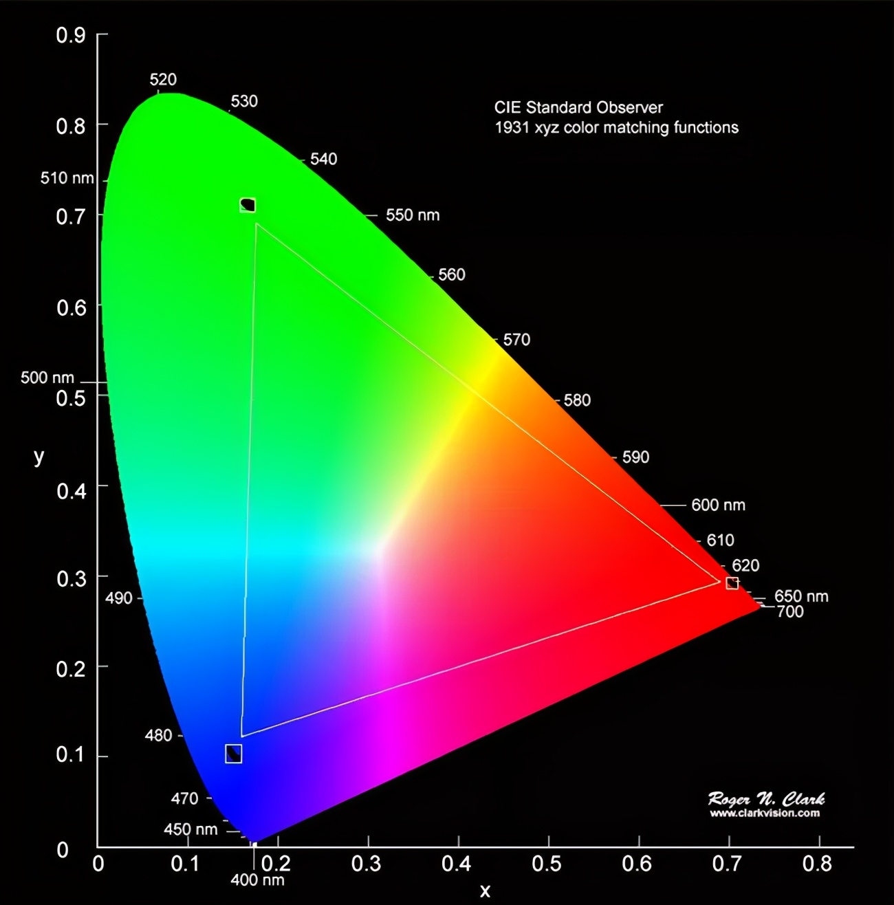 led显示屏有色差怎么调,单色led显示屏全亮测试方法