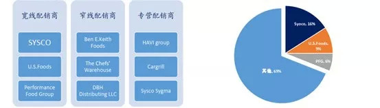 借鉴日本餐饮四大经验,美菜网未来10年发展