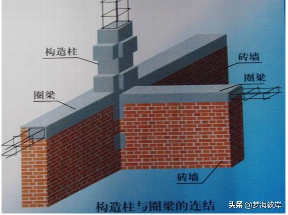 砖混结构自建房的详细流程,砖混结构的建设方法