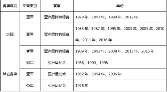 法国男排崛起之路,中国男排未来会崛起吗