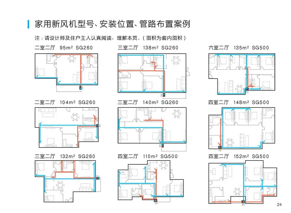 客厅这2万块，你又白花了