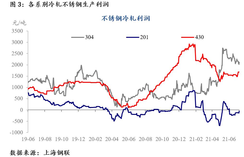国际期货实时行情不锈钢,期货不锈钢的走势7月9号