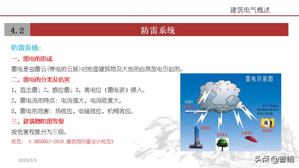 建筑电气资料一览表,建筑电气图解详解