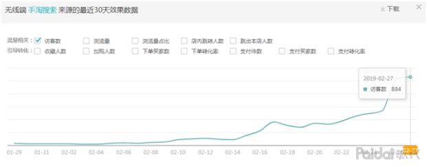 「实操全过程」依然老品重新打爆，附两周实操参谋后台数据