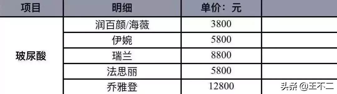 玻尿酸有多暴利果然虚荣心是一门好生意
