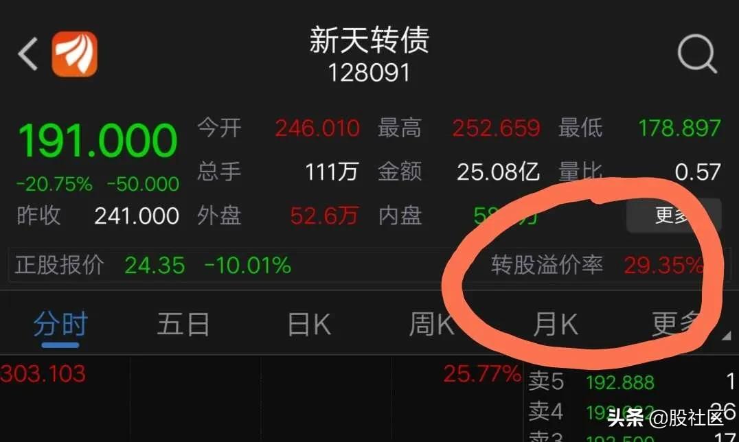 a50期指下跌但是a股上涨,a50期指连续大跌4天