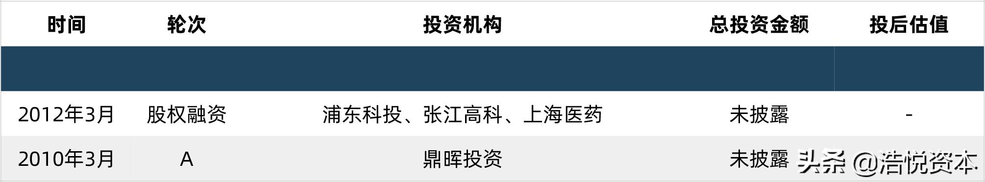 2023年科创板融资,科创板募投资金