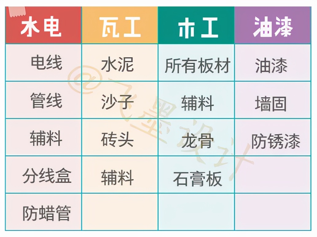 自己装房子好还是请装修公司好,家装一般自己装还是找装修公司