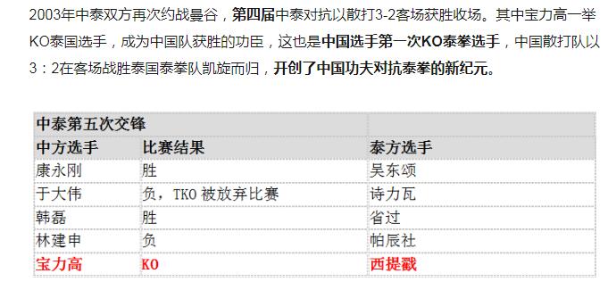 近代中国功夫的擂台浮浮沉沉之路，值得我们深思的一篇文章