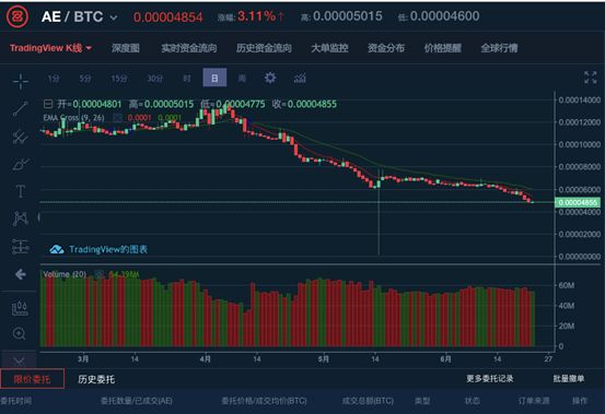 ZB交易所提币异常被质疑超借AE做空