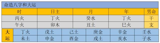 生辰八字真实例子详细版,生辰八字的真实例子