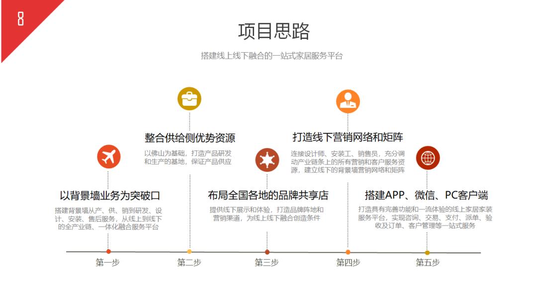如何写商业计划书和方案,如何写完整的商业计划书