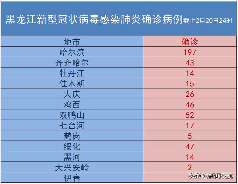 哈尔滨市新型肺炎新消息,哈尔滨今日最新疫情防控进展