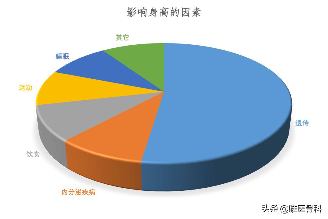 怎样练成逆天大长腿,怎样从小短腿练成大长腿