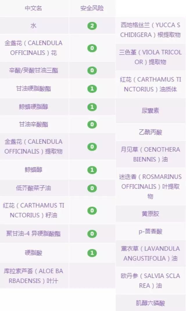 7岁宝宝秋冬面霜推荐,7岁宝宝面霜红黑榜