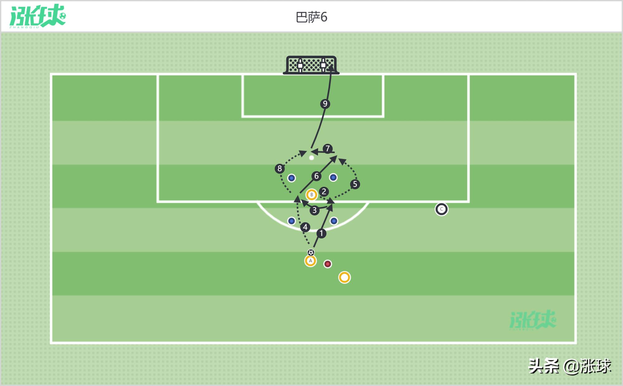 巅峰巴萨传控战术解析,巴萨的巅峰传控视频