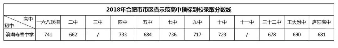 合肥寿春中学低分怎么进,合肥寿春中学升学率怎么样