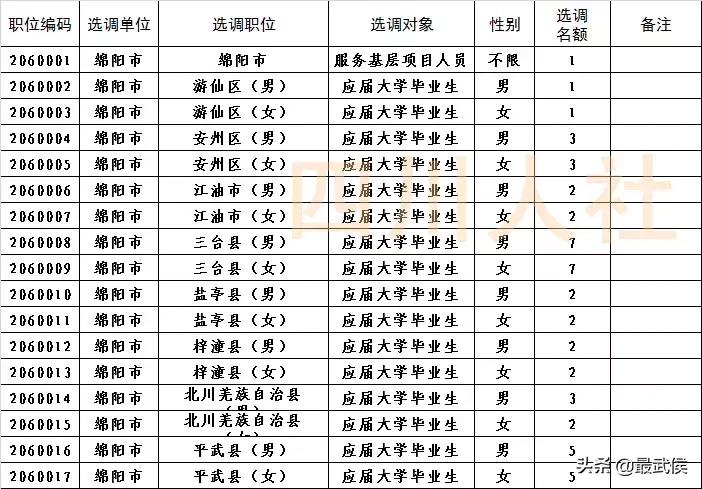 四川选调生2024选调公告官网,四川选调生2024选调公告名额
