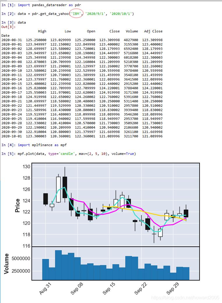 python漂亮的k线图,python利用excel数据画图