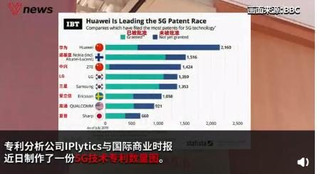 越南最大运营商宣称半年自研5g,越南对华为5g的态度