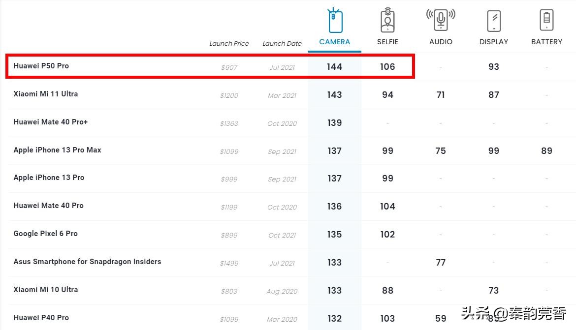 华为p50pro使用,华为p50pro骁龙888使用体验