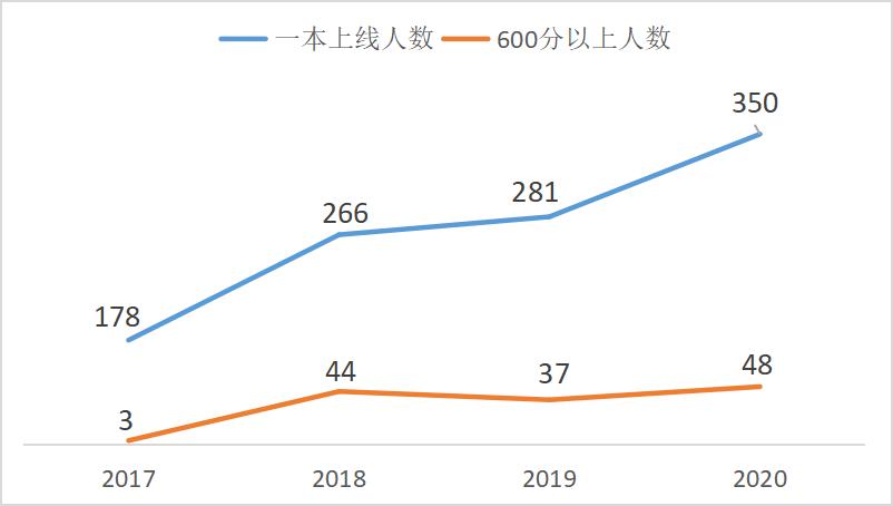 考得好不如报得好下一句,考得好不如报得好系列
