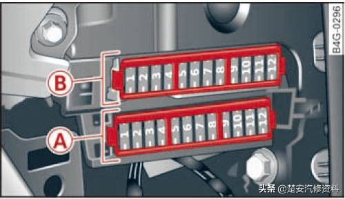 奥迪a4大灯保险丝在哪个位置,奥迪a6远光灯保险丝位置示意图