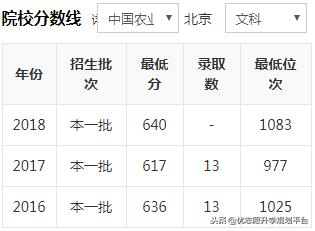 大数据分析：2018中国农林类大学排行榜，中国农业大学怎么样？