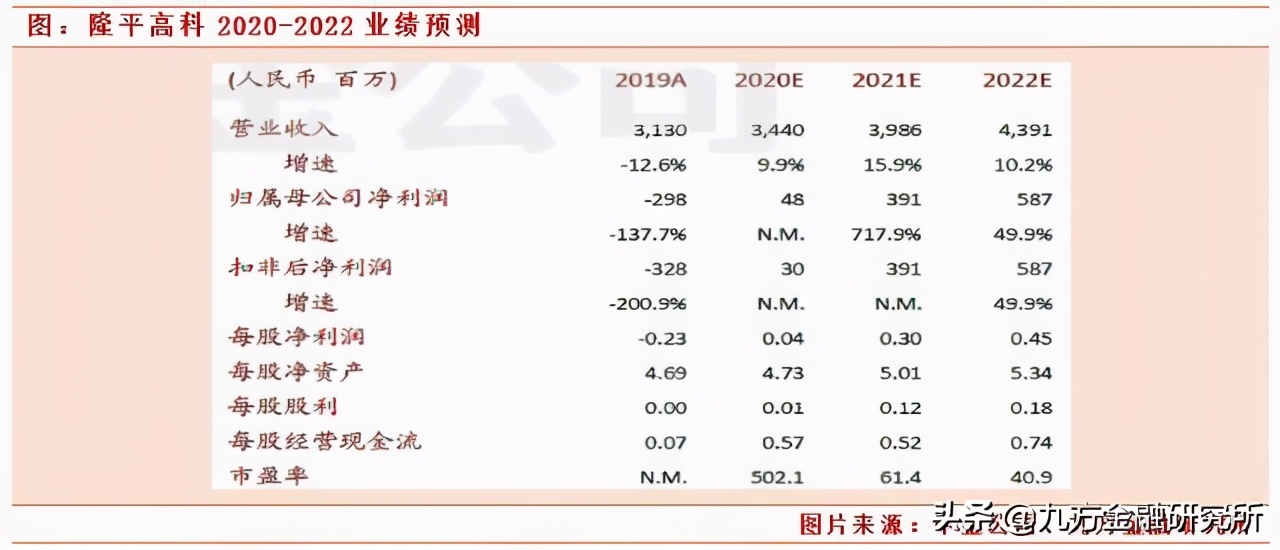 布局黄金洼地,2：处于困境反转初期的隆平高科
