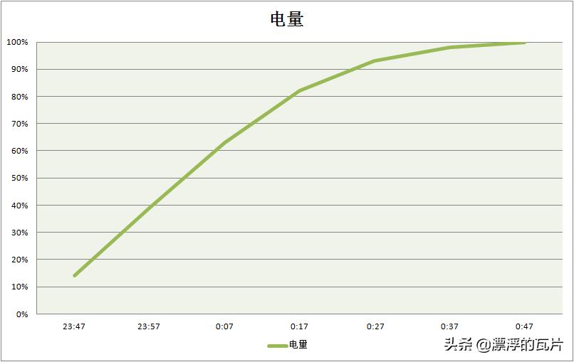 一加7tpro迈凯伦版提升在哪里,一加7tpro迈凯伦版好用吗