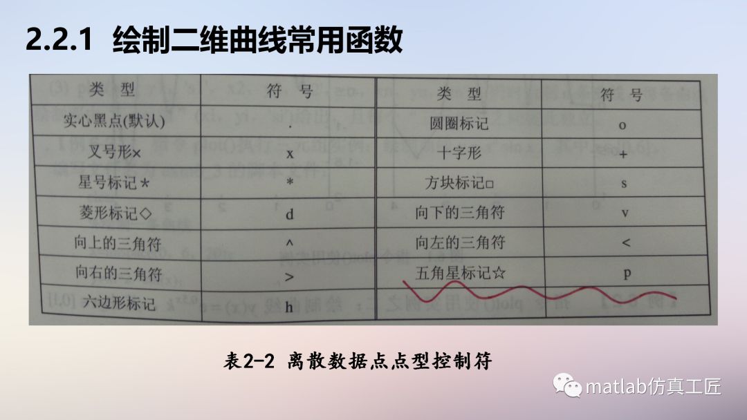 matlab写算法教程,matlab算法开发入门