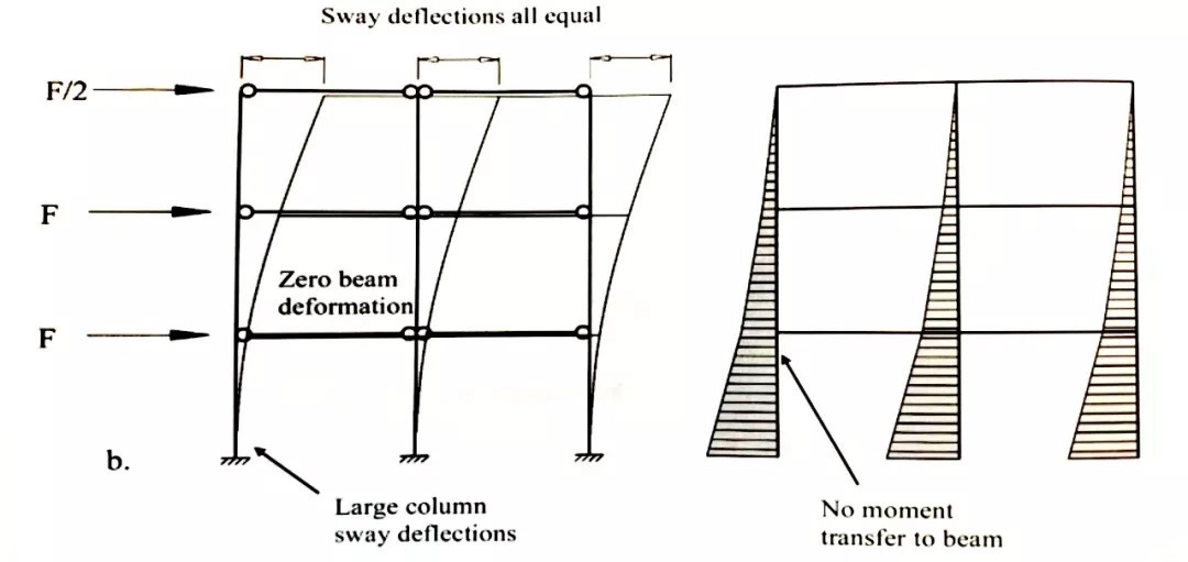 寻师问筑｜北欧预制建筑体系简介