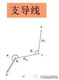 水准闭合导线测量计算步骤图解,公路水准导线测量怎么测