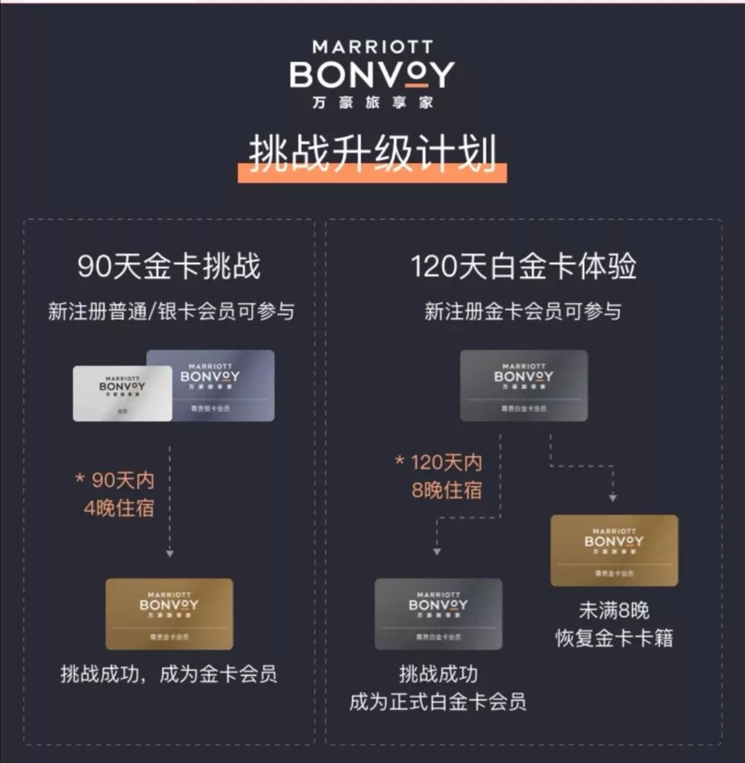 这个十一，白菜价住行政套房，我如何在万豪薅到20000羊毛？