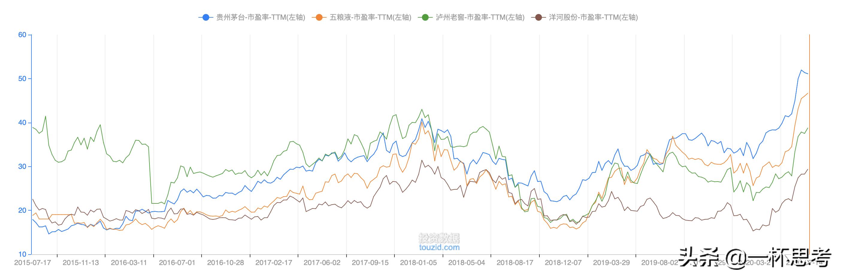 低市盈率的国企央企股票,市盈率越低就越好吗