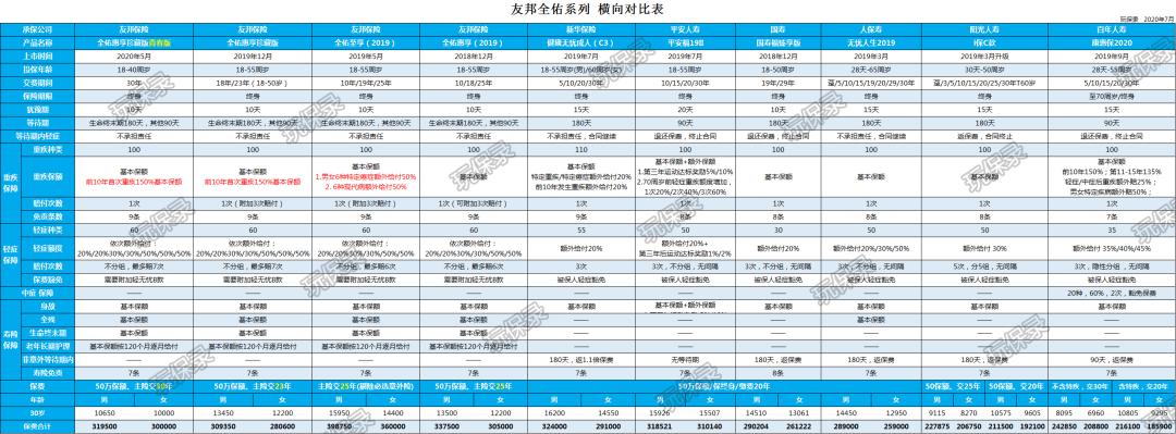 友邦保险的重疾险值得买吗,友邦保险买的重疾险