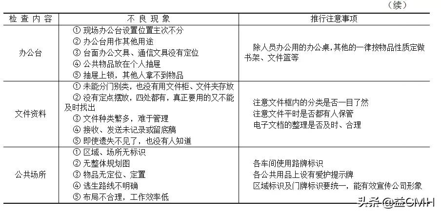 工厂推行5s管理的七大误区,工厂5s管理利弊