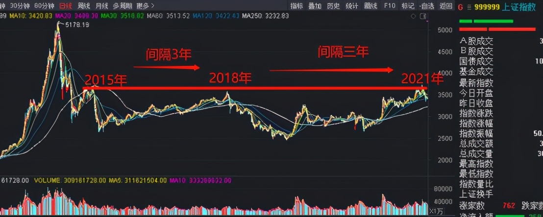 a股技术分析技巧,大a股技术流