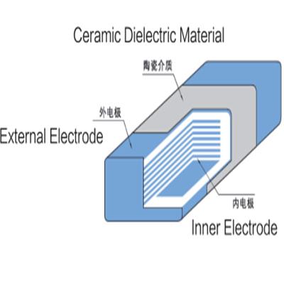 贴片二极管和贴片电容怎么区别,贴片电阻贴片电容哪个含贵金属