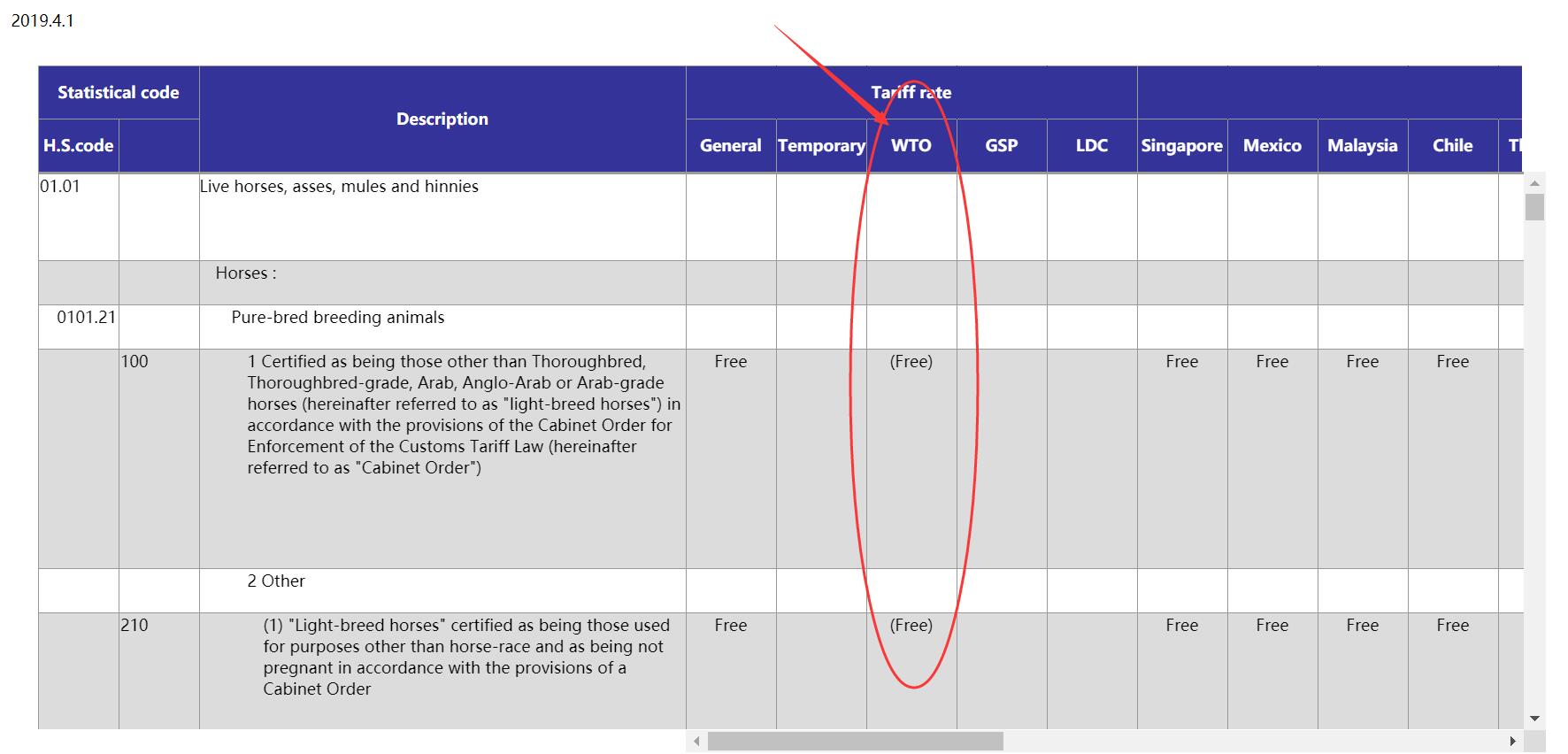 中国海关进口关税查询,各国之间的海关关税如何查询