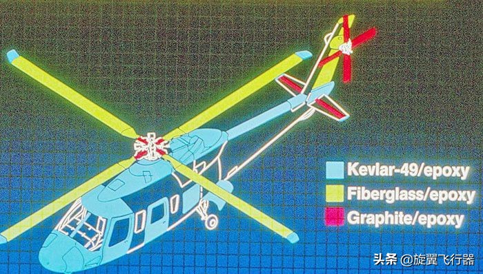 s76西科斯基,s-76直升机性能