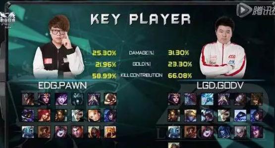 如果这个人还在LPL中奋斗，他会达到什么高度