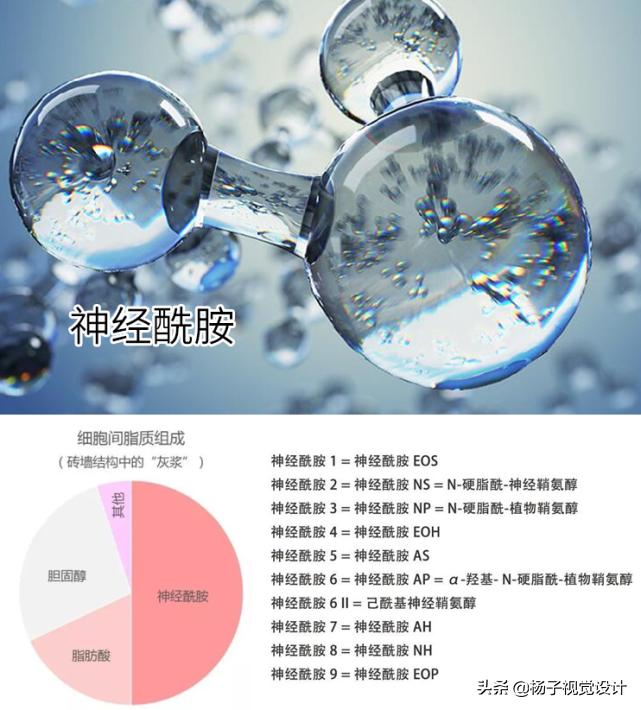 为什么天一热皮肤就痒,天一热皮肤就发红怎么办