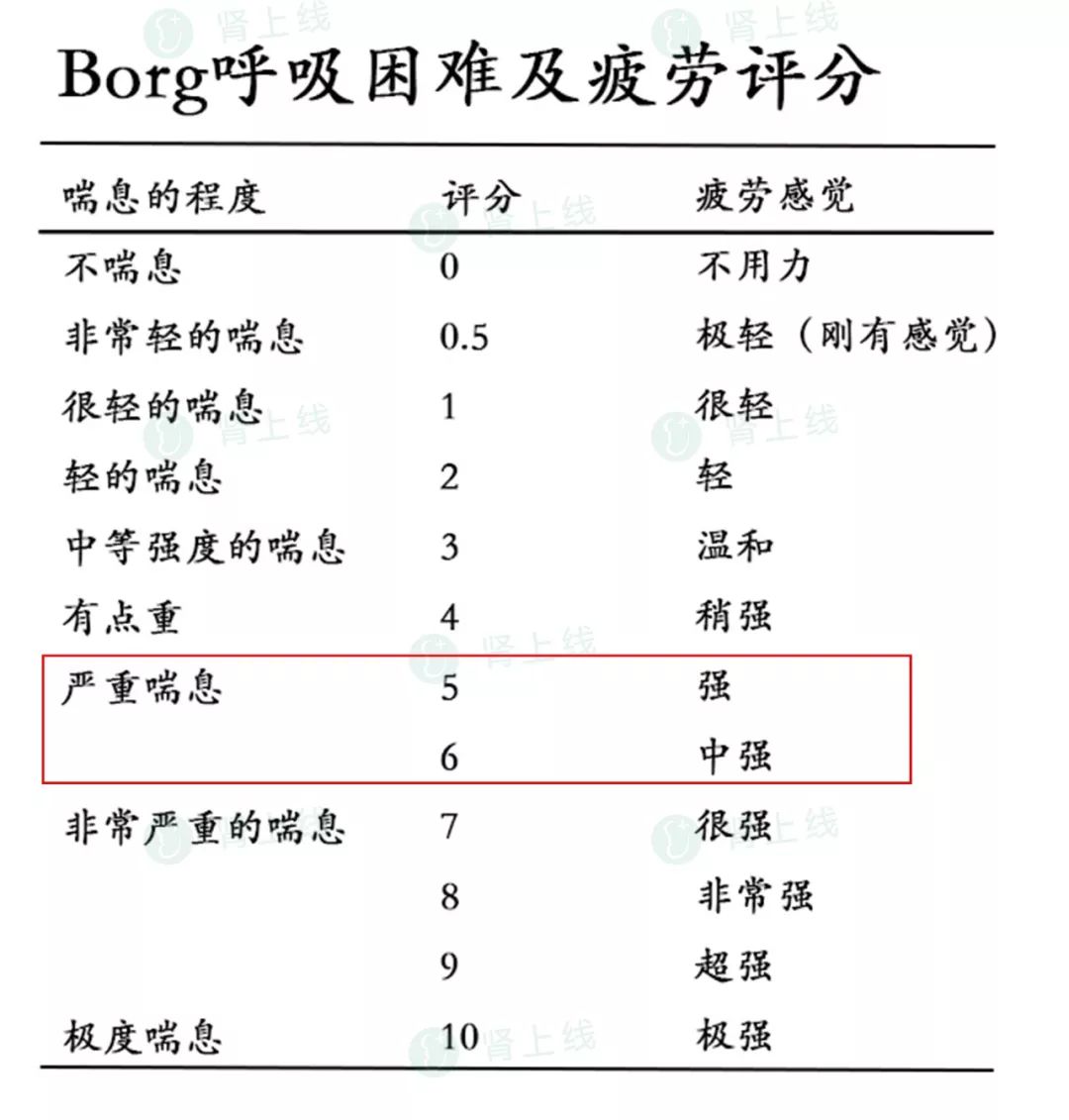 肾友不得不知的5件事,肾内科100个常见问题