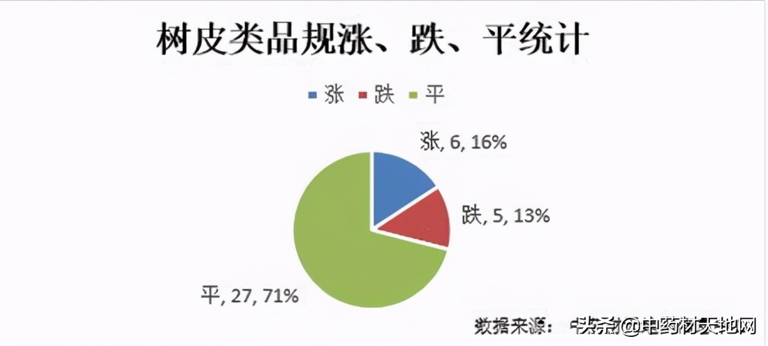 2023年药材价格走势,2018年1月中药材价格指数